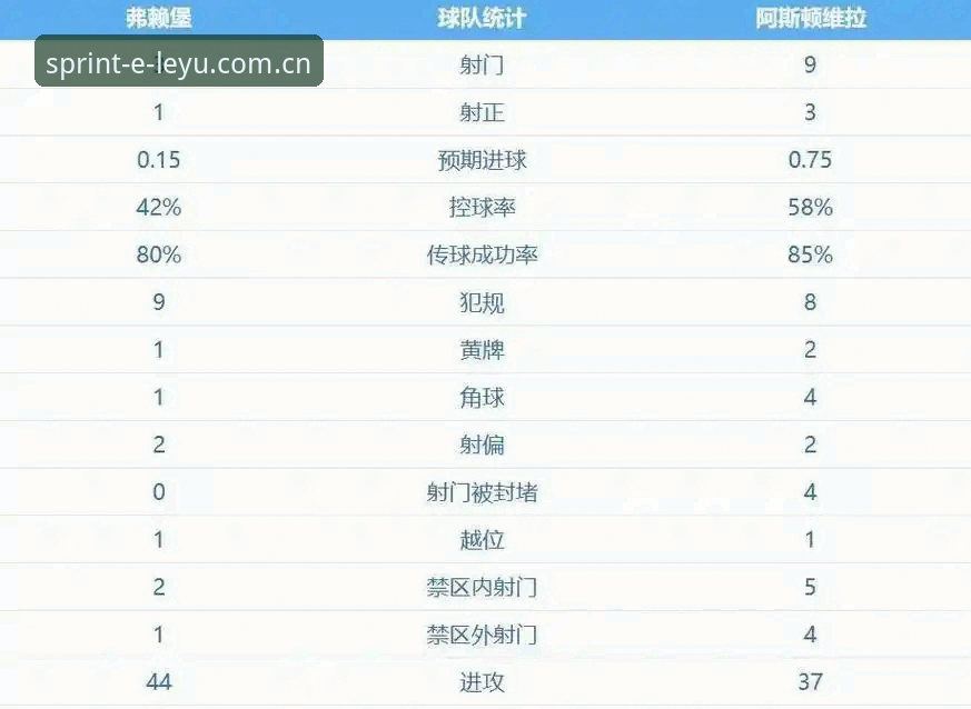 乐鱼体育官网入口 欧联杯决赛战报详解:维拉3-0弗赖堡终结30年冠军荒,埃梅里五冠封神